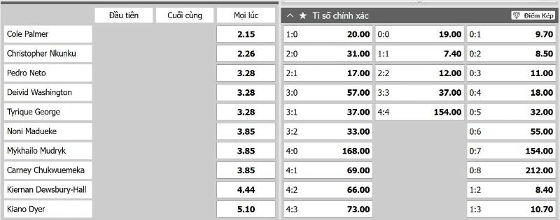 Ví dụ về kèo tỷ số 789WIN