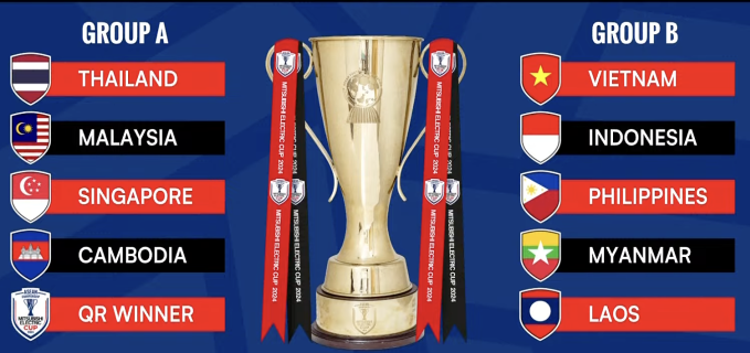 Lịch thi đấu vòng bảng AFF CUP 2024